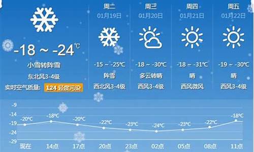 牡丹江天气预报30天查询百度_牡丹江天气