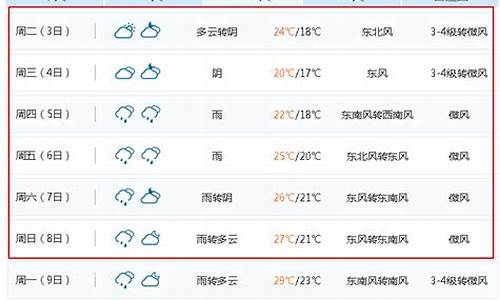 江苏无锡一周天气预报15天详情最新_江苏