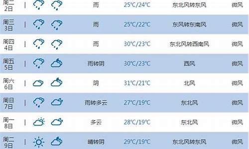 池州一周天气情况如何_池州天气预报15天