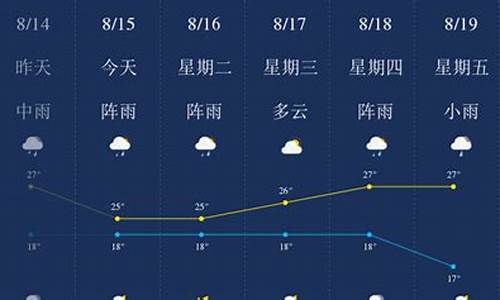 昆明丽江天气预报15天查询结果_昆明丽江未来一周天气如何