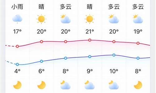 淄博天气40天天气预报_淄博天气40天天气预报最新