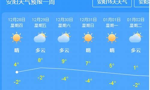 本周太原天气预报_上周太原天气预报查询