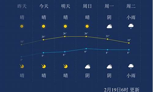 湖州一周天气预报查询一周气温多少度_湖州