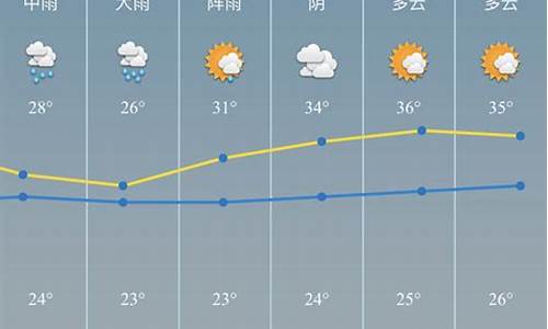 慈溪天气预报一周天气情况_慈溪天气预报一