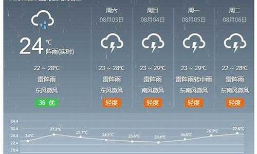 河间天气预报15天30_河间天气预报15