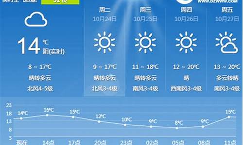 日照天气预报一周天气预报_日照天气预报一