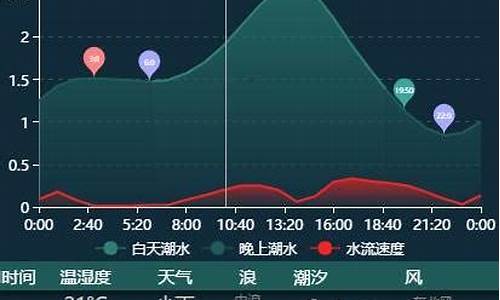 塘沽天气预报5天准确_塘沽天气预报5天