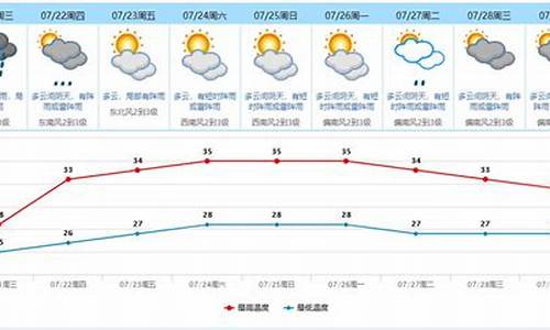 东莞凤凰山天气预报一周天气_东莞凤凰山旅