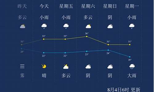 晋城天气_晋城天气30天