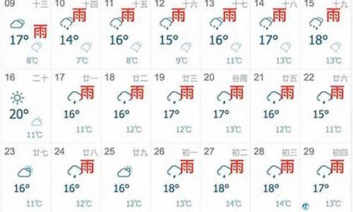 上海天气预报30天准确穿什么衣服好_上海