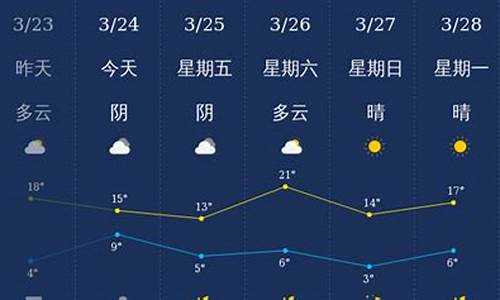 石家庄市天气预报_北京市天气预报