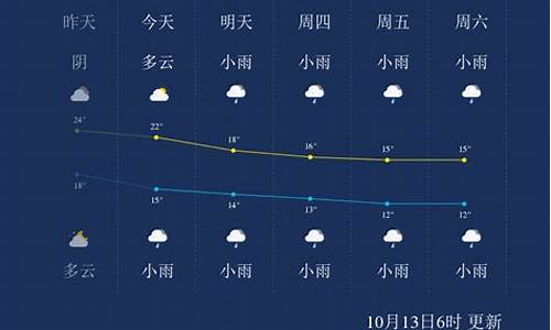 张家界天气预报查询_张家界天气预报查询电