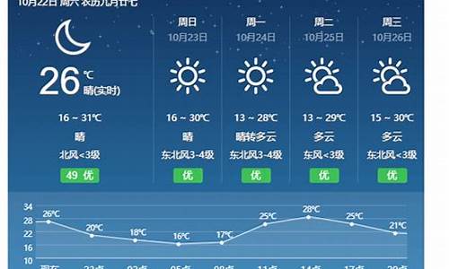 永新天气预报15天_永新天气预报15天3