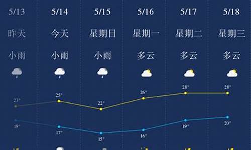 柳州一周天气预报7天_柳州一周天气预报7