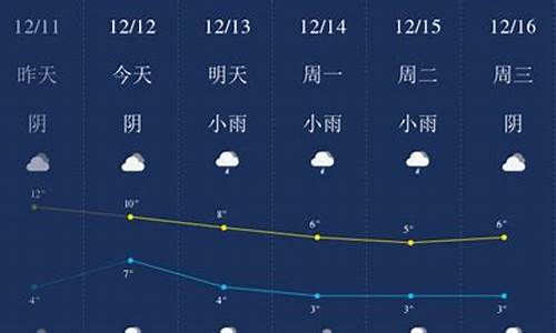 成都天气预报一周的天气_成都天气预报一周