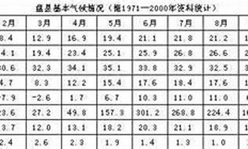 盘县天气预报一周7天_盘县天气预报一周