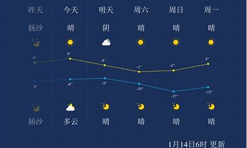 预报,太原天气预报_太原天气预报一周天气