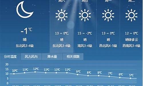 昆明未来一周天气预报15天天气预报实况最