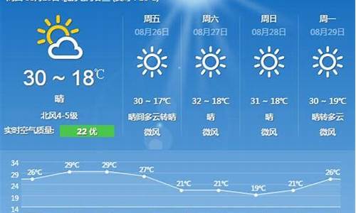 8月9号北京天气预报_8月8日北京天气