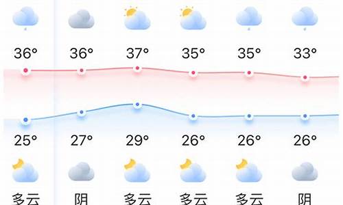 福州永泰一周天气_未来一周福州永泰天气