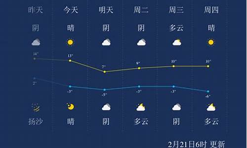 呼和浩特市一周天气预报30天_呼和浩特市