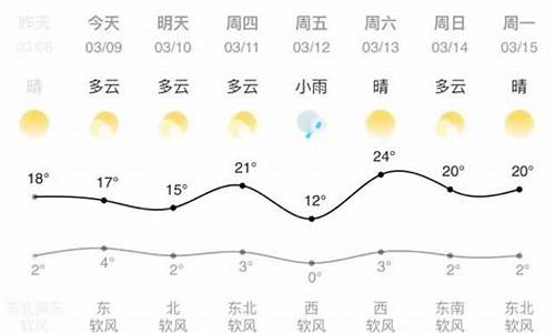 兰州天气预报详情天气预报查询15天_兰州