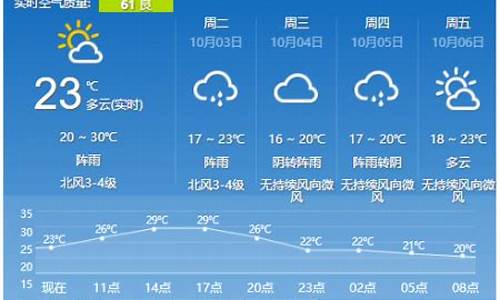 九江天气预报15天气_九江天气预报15天