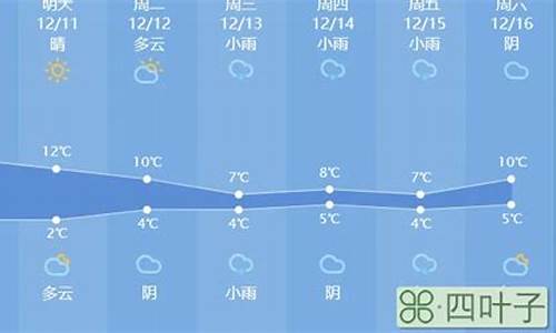 龙口天气预报7天一周_龙口天气预报7天一