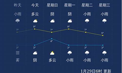 眉山未来一周天气_眉山天气未来3天天气