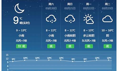 祁东天气预报15天新闻_祁东天气预报