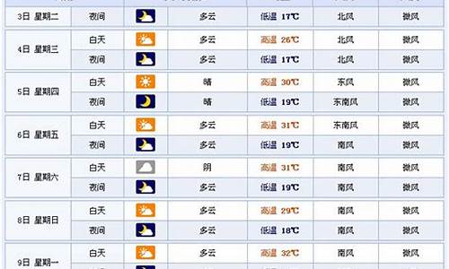 临沂未来90天天气预报_临沂90日天气