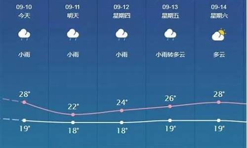 邯郸未来30天天气预报情况_邯郸未来30