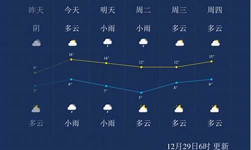 湖南永州天气预报一周15天_湖南永州天气