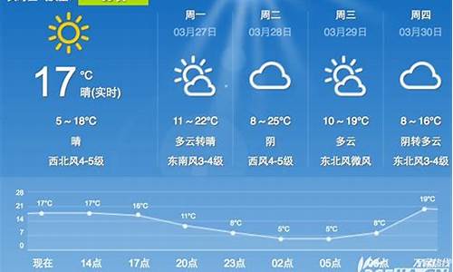 合肥一周天气预报查询最新版全文最新_合肥