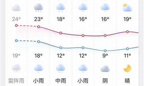 凤台天气预报一周_凤台天气预报一周查询