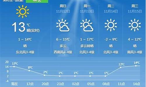 夏津天气预报40天最新_夏津天气预报15