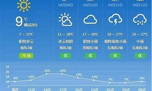 抚州天气预报15天查询详细表_抚州天气预