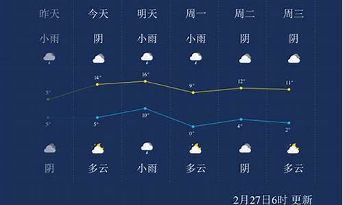 安徽淮南天气_安徽淮南天气预报30天查询