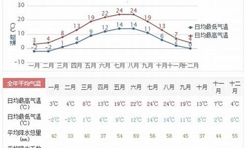 德州天气预报查询一周15天_德州天气预报