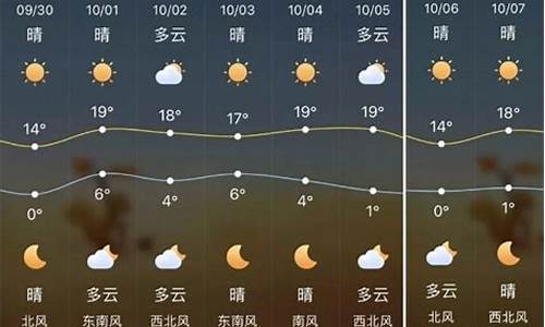 陕西省天气预报15天天气_陕西省天气预报