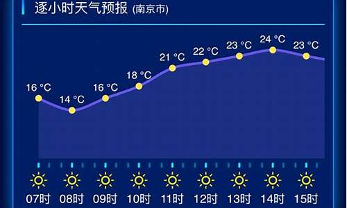 江苏天气预报15天准确一览表图片大全集_江苏天气预报15天准确一览表