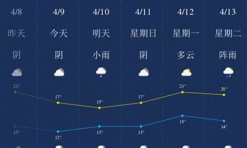 南充天气预报15天准确一览表_南充天气预报15天准