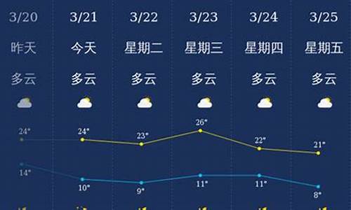 丽江天气15天天气预报_丽江天气15天天气预报查询