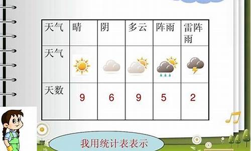 一周天气预报表格二年级_二年级天气预报表怎么做?