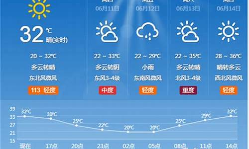 淄博市天气预报一周天气情况查询结果_淄博市天气预报查询一周1