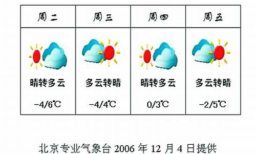 观察一周的天气变化_观察一周天气变化