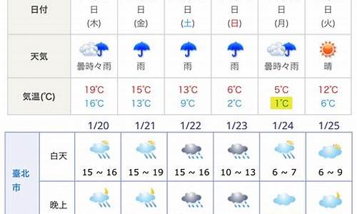 日本大阪天气预报15天气湿度_日本大阪天气预报15天