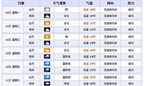 横店天气查询7天_横店天气预报一周7天准确