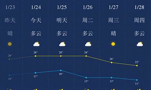 惠州天气预报一周天气预报15天查询_惠州天气预报一周天气