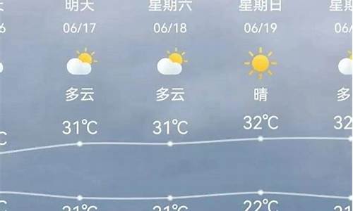 天气津南区天气_天气预报天津津南区